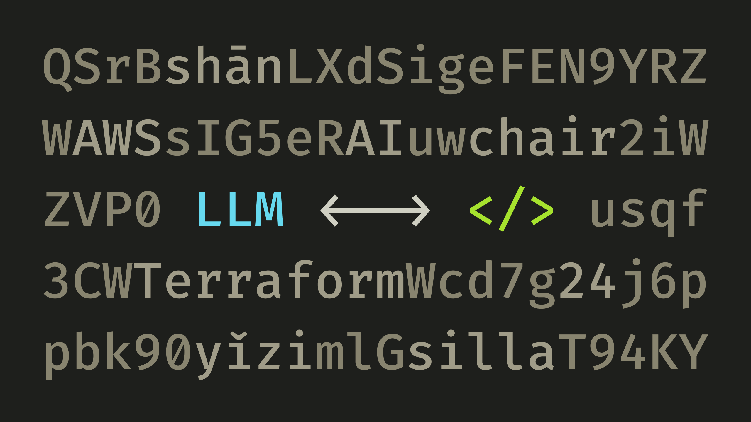 Bidirectional arrow between LLM and a code icon, surrounded by random characters