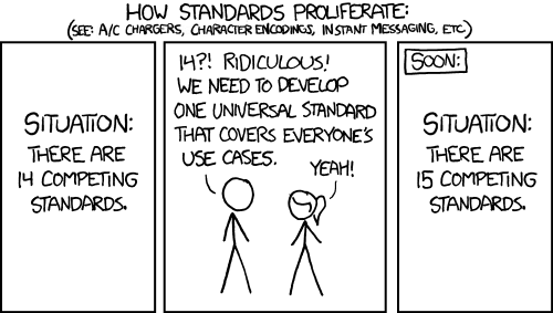 Comic by xkcd about competing standards.